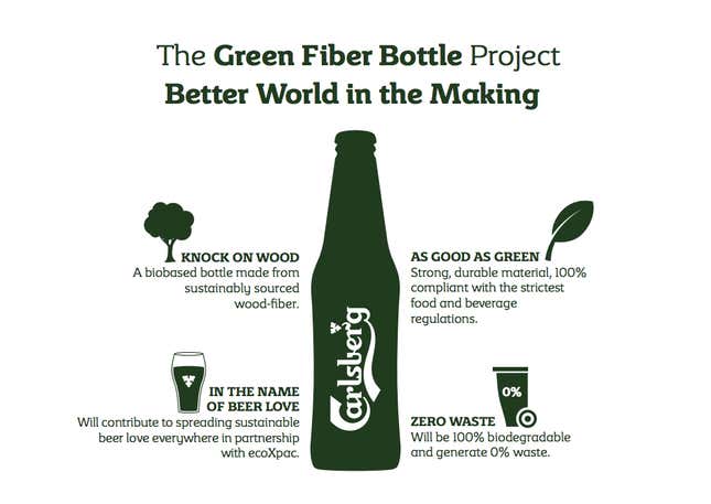 The Carlsberg Green Fibre Bottle being developed in collaboration with ecoXpac and experts from the Technical University of Denmark. The development is estimated to cost DKK 10M (USD 1.5M), a significant part funded by Innovation Fund Denmark.