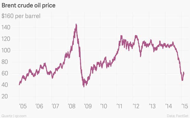 Image for article titled Low oil prices are hitting the UK where it hurts: the North Sea