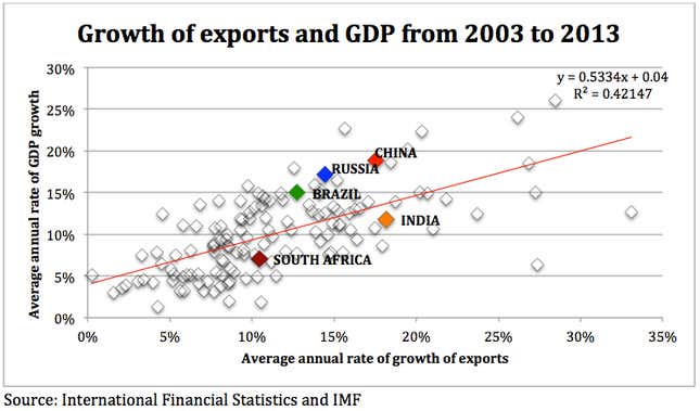 Image for article titled Why India’s economy isn’t imploding like every other emerging market