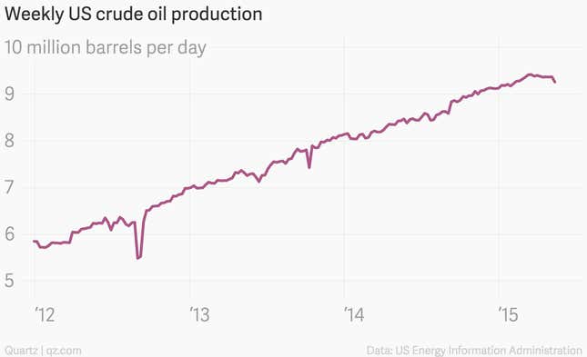 OPEC is winning its war against US oil production