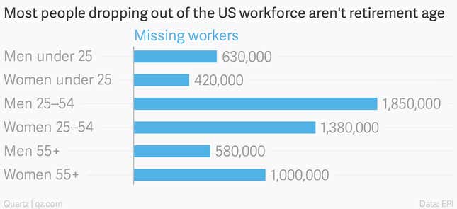 Image for article titled The depressing jobs mystery America’s top labor economist aims to solve