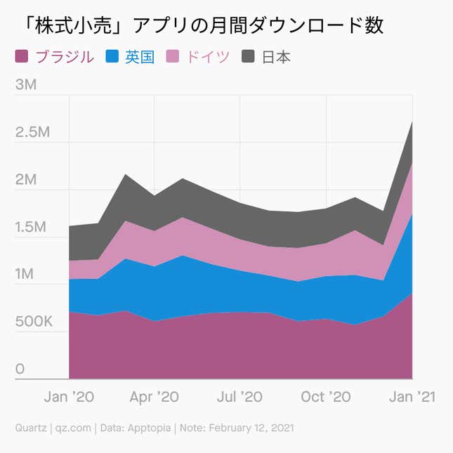 Image for article titled Daily Brief:「世界の半導体工場」燃える