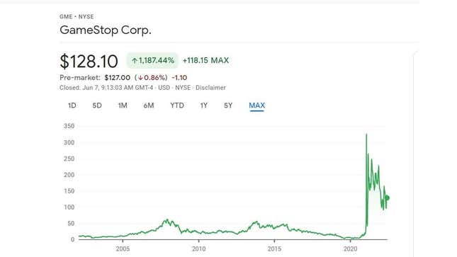 A graph shows the meteoric rise of GameStop stock over the last two years.