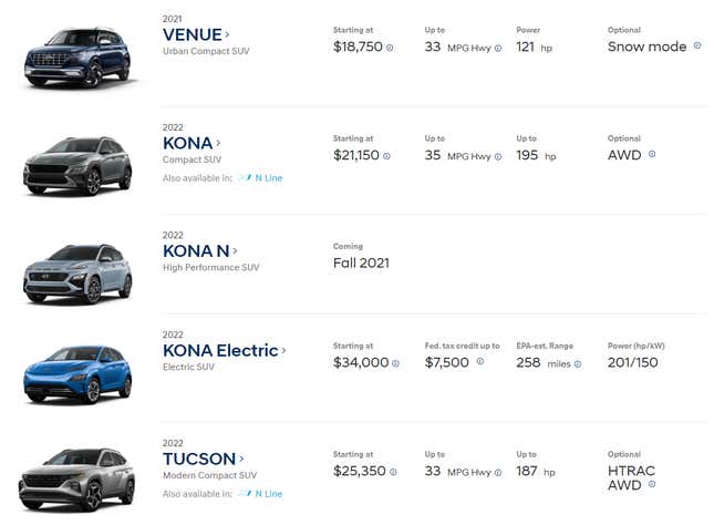 Image for article titled Hyundai's Global Crossover Range Is Bewildering And Numerous, So Let's Make Sense Of It