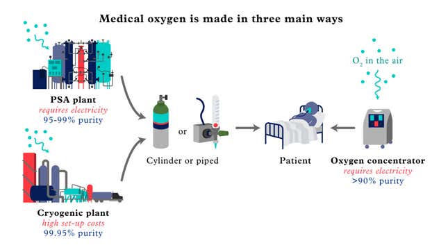 Image for article titled Lack of oxygen leaves patients in Africa gasping for air