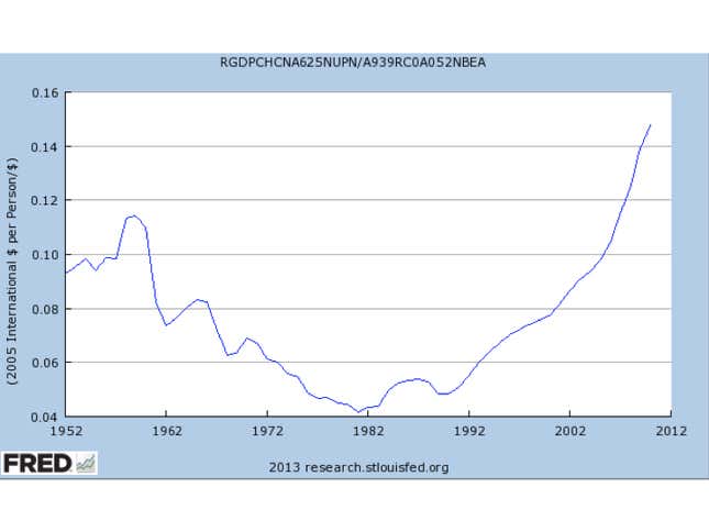 Image for article titled Benjamin Franklin’s strategy to make the US a superpower worked once, why not try it again?