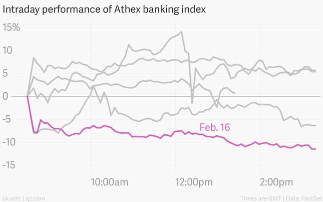 Image for article titled A day-by-day, chart-by-chart account of Greece’s crazy week