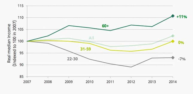 Image for article titled Wage growth in the UK hasn’t been this bad since the 1860s