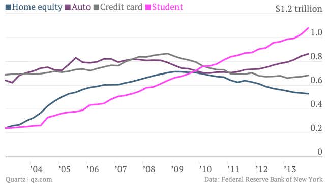 Image for article titled The radically sensible idea that’s lowering America’s massive monthly student debt payments