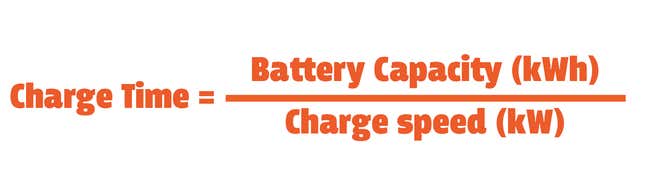 Image for article titled That Meme About the Cost of Charging an Electric Car Is Hilariously Wrong
