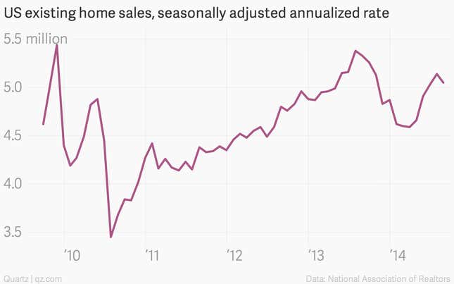 Image for article titled The 10 most important charts of the week