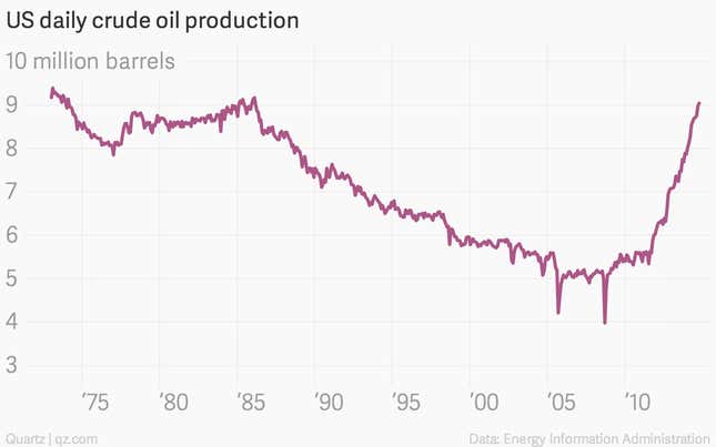 Image for article titled US oil imports are back where they were in the late 1970s