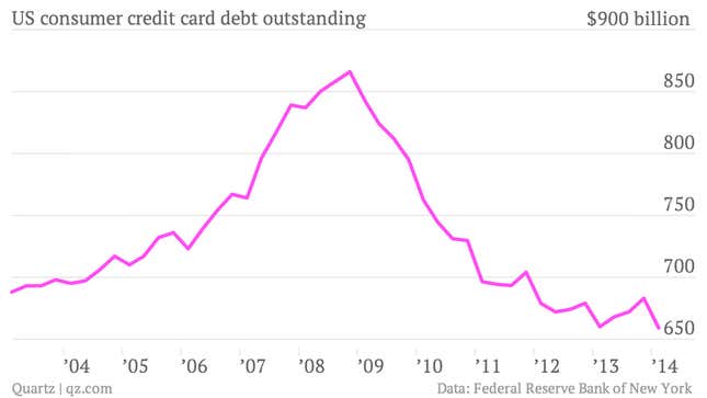 Image for article titled You really should see these 13 important economic charts of the week