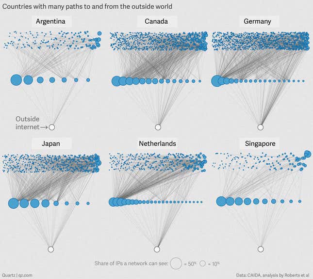 Image for article titled How countries like China and Russia are able to control the internet