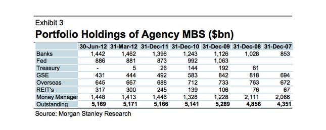 MBS Holdings