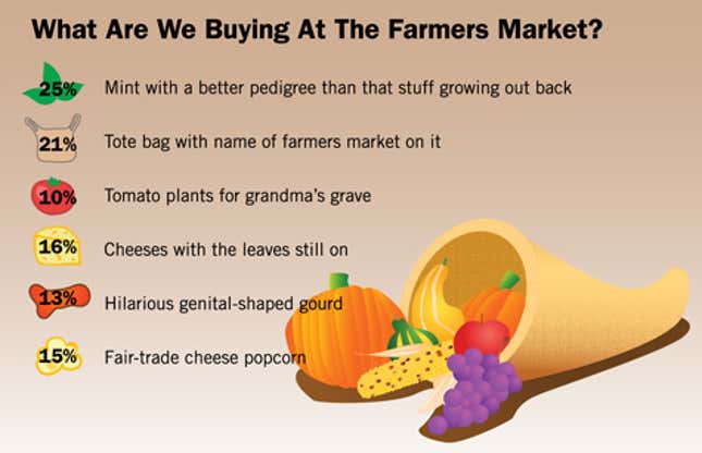 Image for article titled What Are We Buying At The Farmer&#39;s Market?