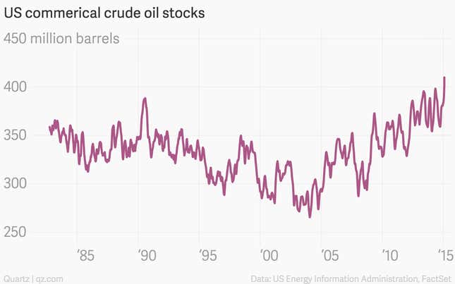 Image for article titled The 11 most important economic charts of the week