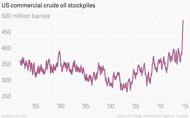 Image for article titled The 10 most important economic charts of the week