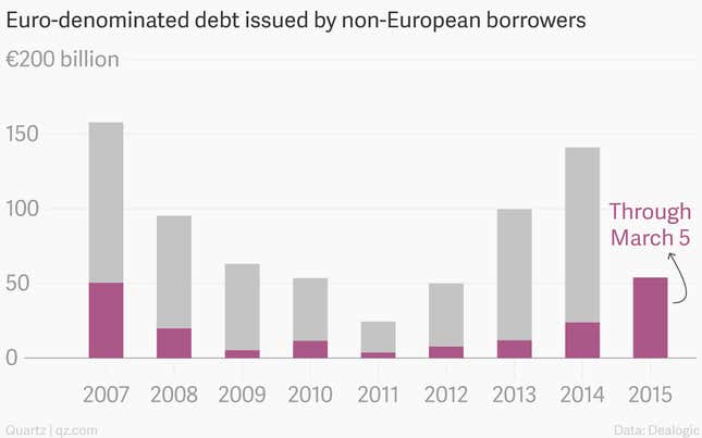 Image for article titled If you’ve got bonds, Europe’s got buyers