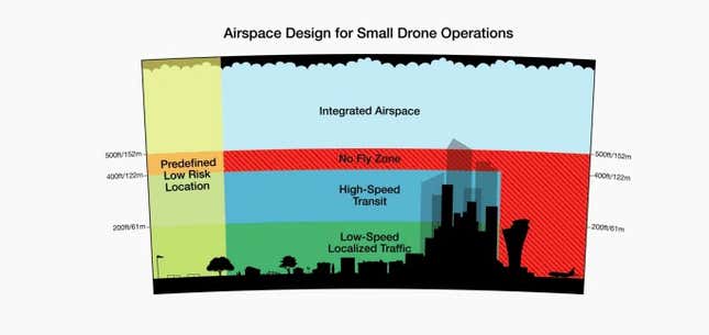 Image for article titled Amazon has a plan to integrate its drones into the US airspace right above our heads