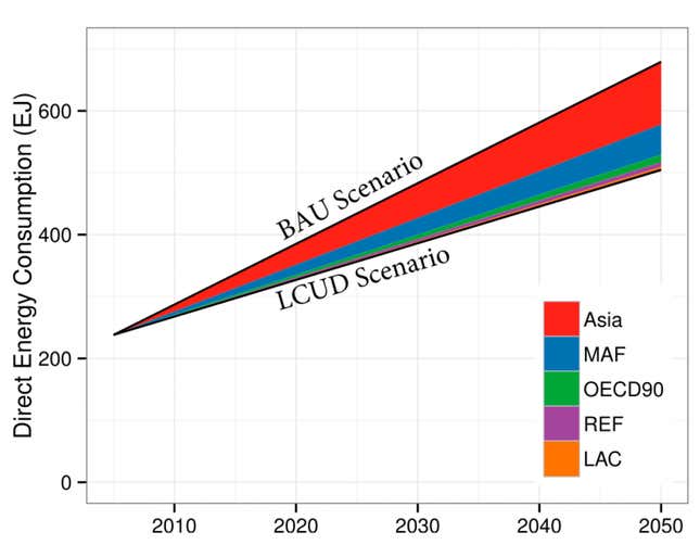 graph urbanization