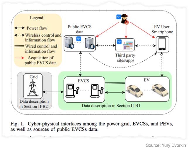 Image for article titled How electric vehicles could be used to hack the 2020 election