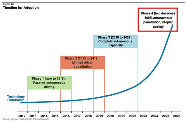 Image for article titled Self-driving trucks are going to hit the US economy like a human-driven truck