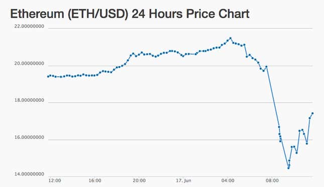 Image for article titled A $79 million cryptocurrency heist just happened, and it’s threatening the future of blockchains