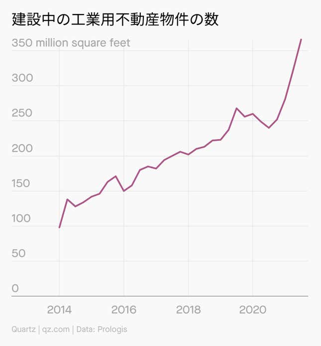 Image for article titled Company:倉庫の王者プロロジスを研究する