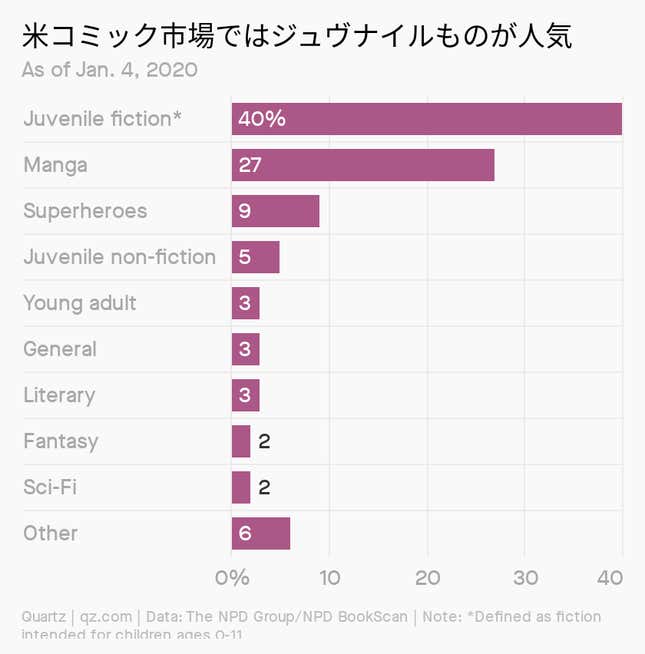 Image for article titled Asia:ジャパンカルチャーは死なず