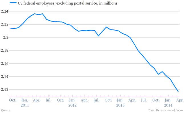 Image for article titled The most important charts we pulled from the fair US jobs report