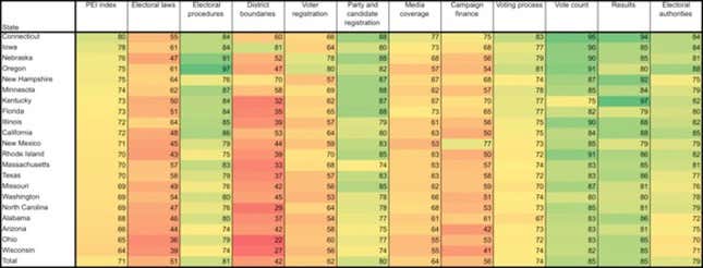 Image for article titled American elections are ranked the worst among Western democracies. Here’s why.