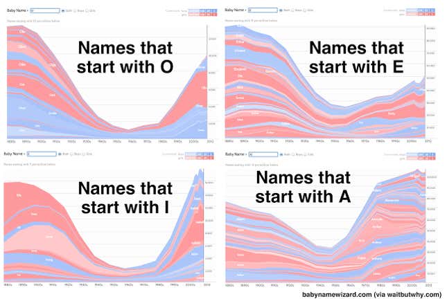 Image for article titled How to name a baby