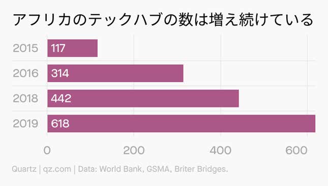 Image for article titled Africa:コンゴのルンバが世界遺産に/今週のアフリカ