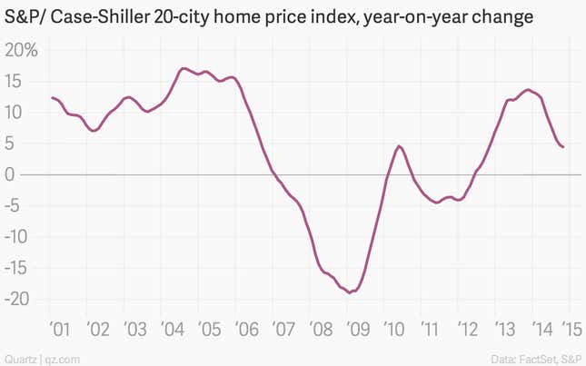 Image for article titled Absolutely everything you need to know about US housing right now