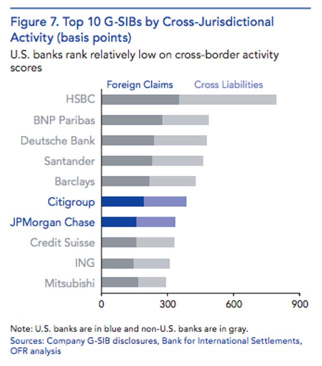 tops list of world’s most dangerous banks