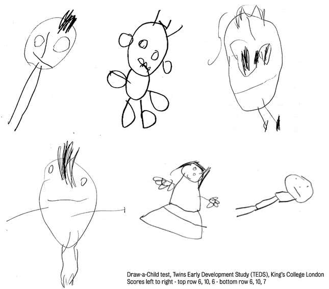 Children&#039;s drawings, scored according to accuracy