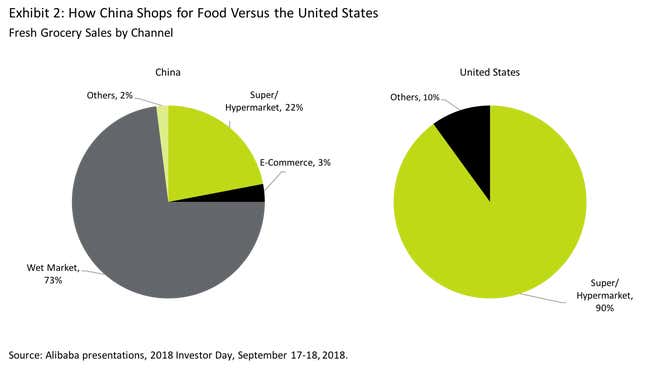Image for article titled In China, retail isn’t dead. It’s just getting started
