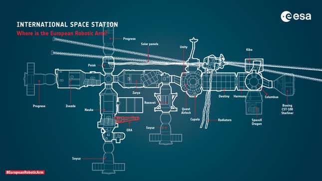 Graphic showing the location of the robotic arm and new Russian module.