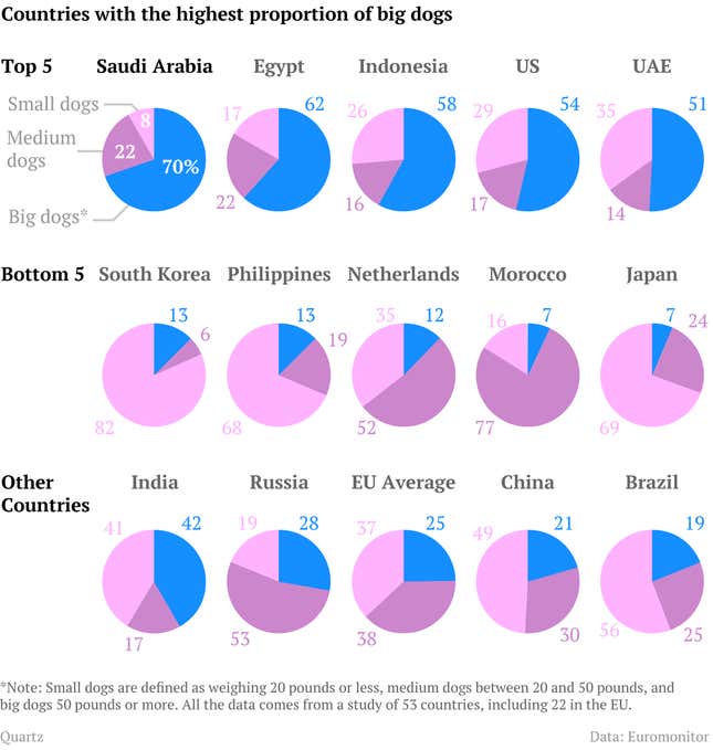 Image for article titled The Dog Index: What man’s best friend tells us about global economic development