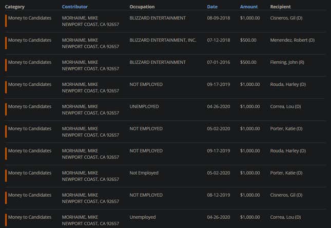 Image for article titled The Political Donations Of Top Video Game Execs