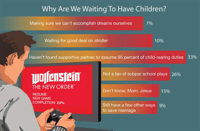 Image for article titled Why Are We Waiting To Have Children?