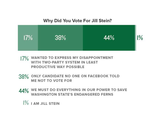 Image for article titled The Onion’s Special Coverage Of Election Day 2016