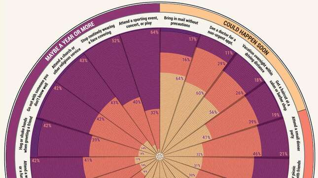 Cuándo volverá todo a la normalidad, según 511 epidemiólogos y expertos