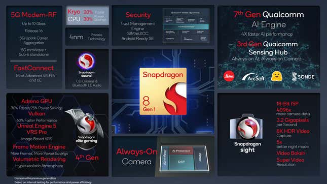 Imagen para el artículo titulado Así es el Snapdragon 8 Gen 1, el chip de Qualcom que da comienzo a una nueva era