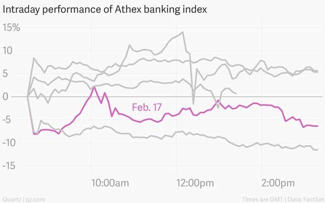 Image for article titled A day-by-day, chart-by-chart account of Greece’s crazy week