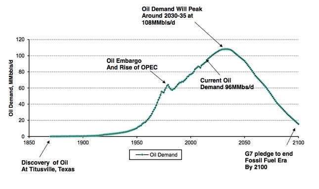 Image for article titled The Exxon Tillerson left behind: hidebound, secretive, and wedded to tradition at a time of mind-boggling change