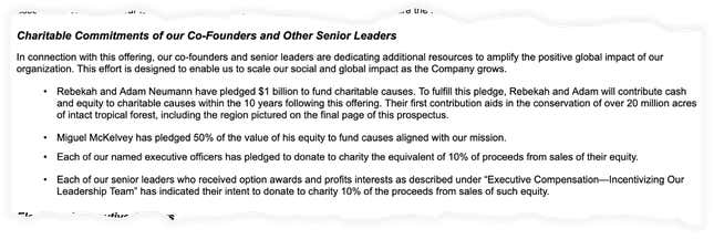Image for article titled WeWork’s co-founders must give $1 billion to charity over 10 years or lose some control of the company
