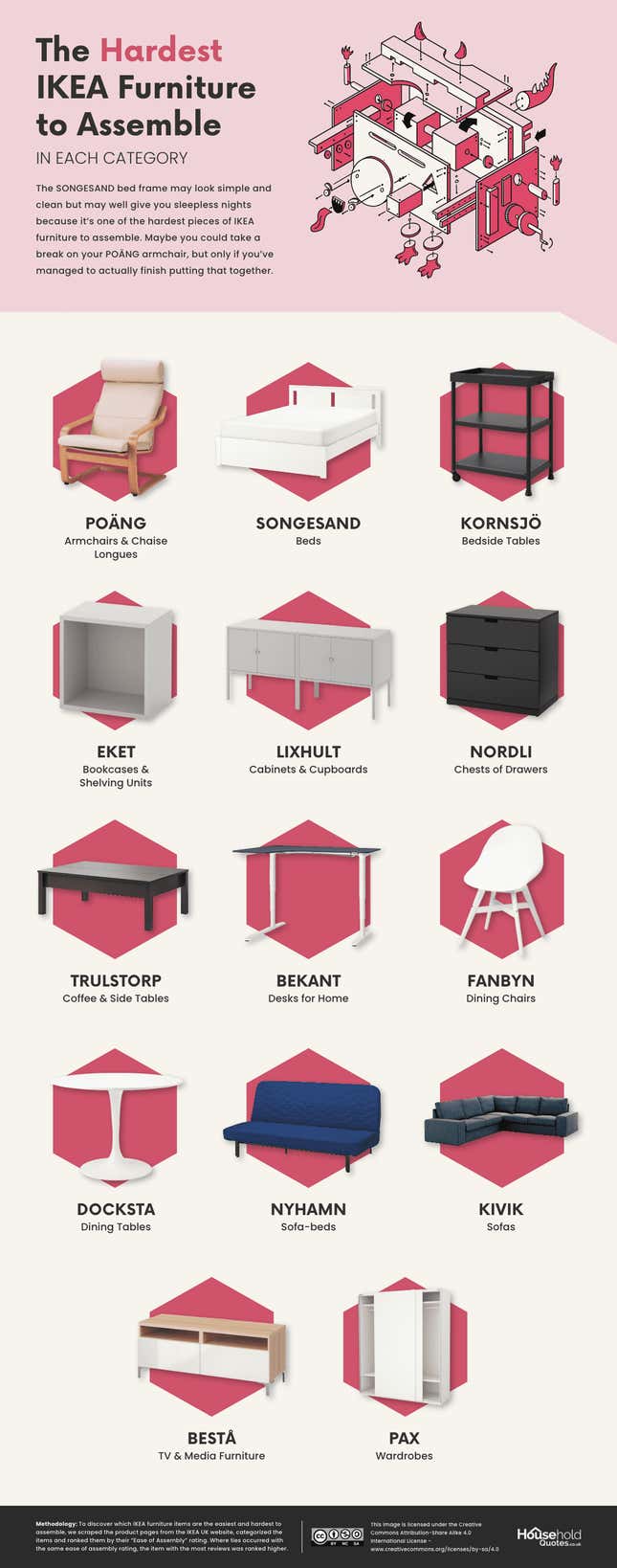 Imagen para el artículo titulado Los muebles más difíciles de montar de Ikea reunidos en una útil infografía