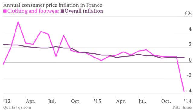 Image for article titled Cheaper lingerie is the upside of France’s economic downturn